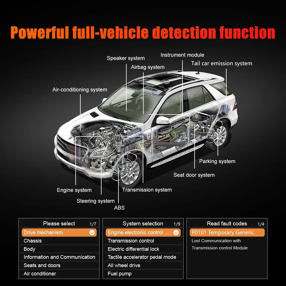 新品多機能OBDカースキャナーアナライザーTP02英語コード - Power Tools English のレビューと価格